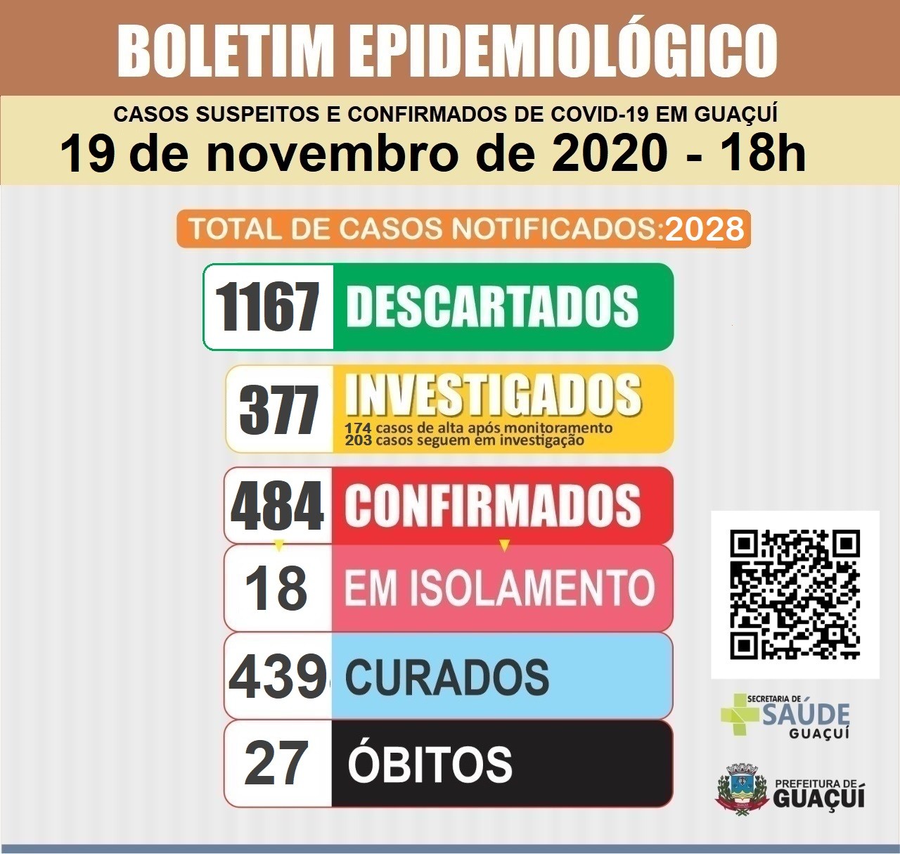 Boletim Epidemiológico 19/11/2020