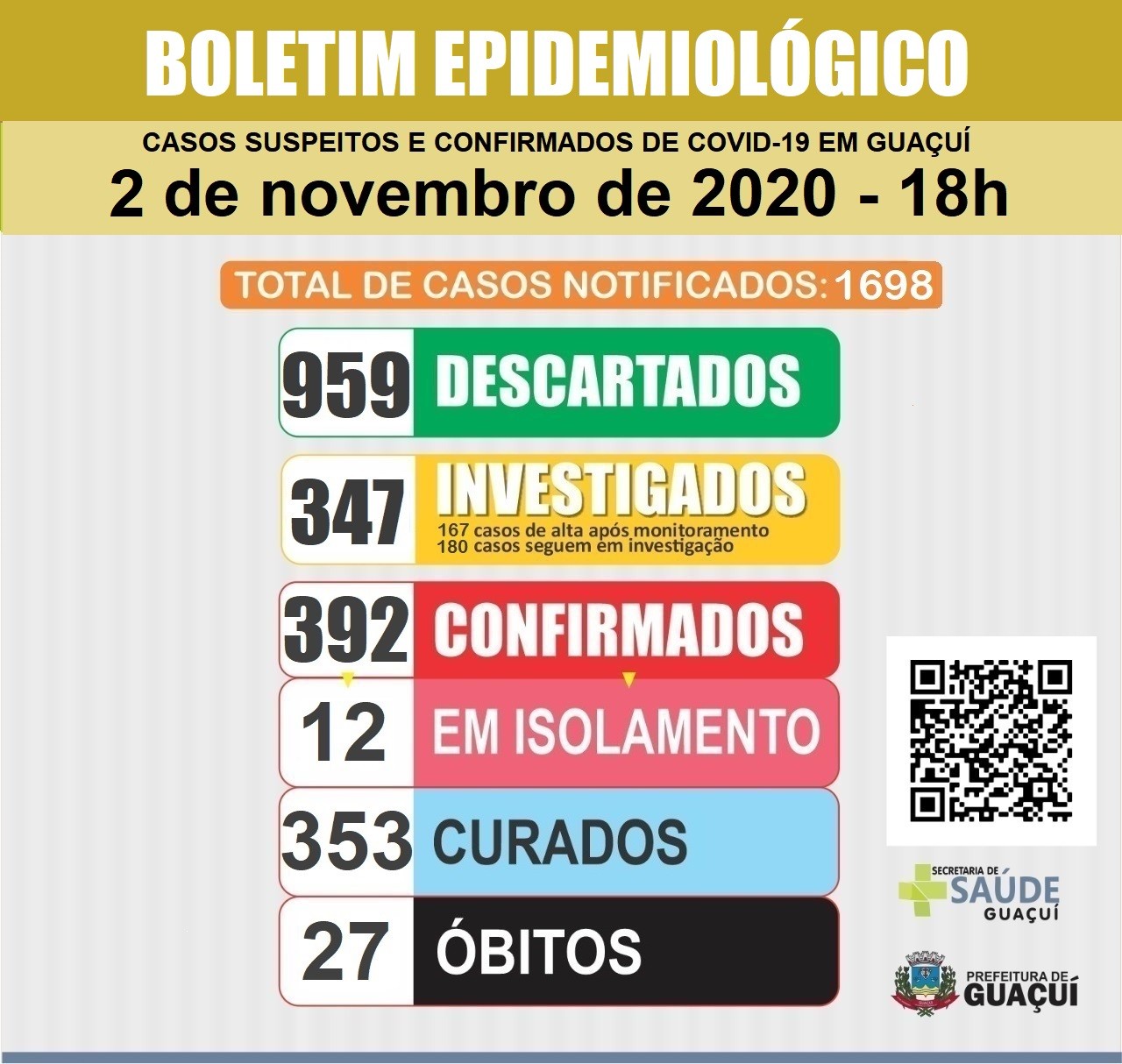 Boletim Epidemiológico 2/11/2020