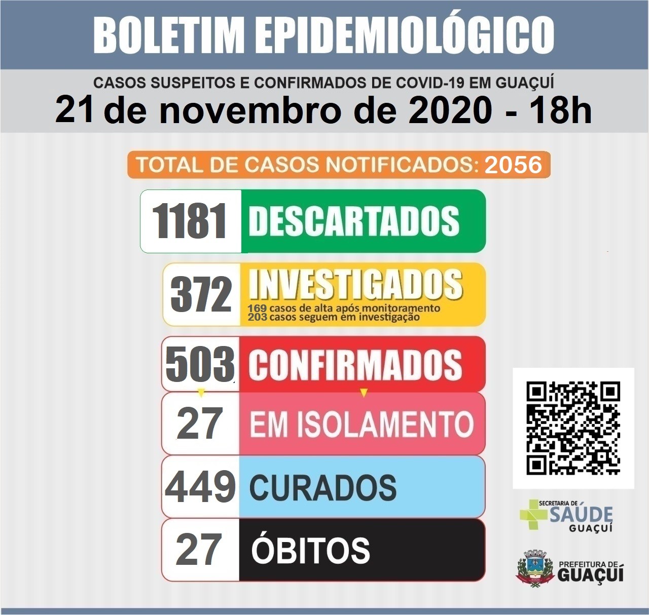 Boletim Epidemiológico 21/11/2020