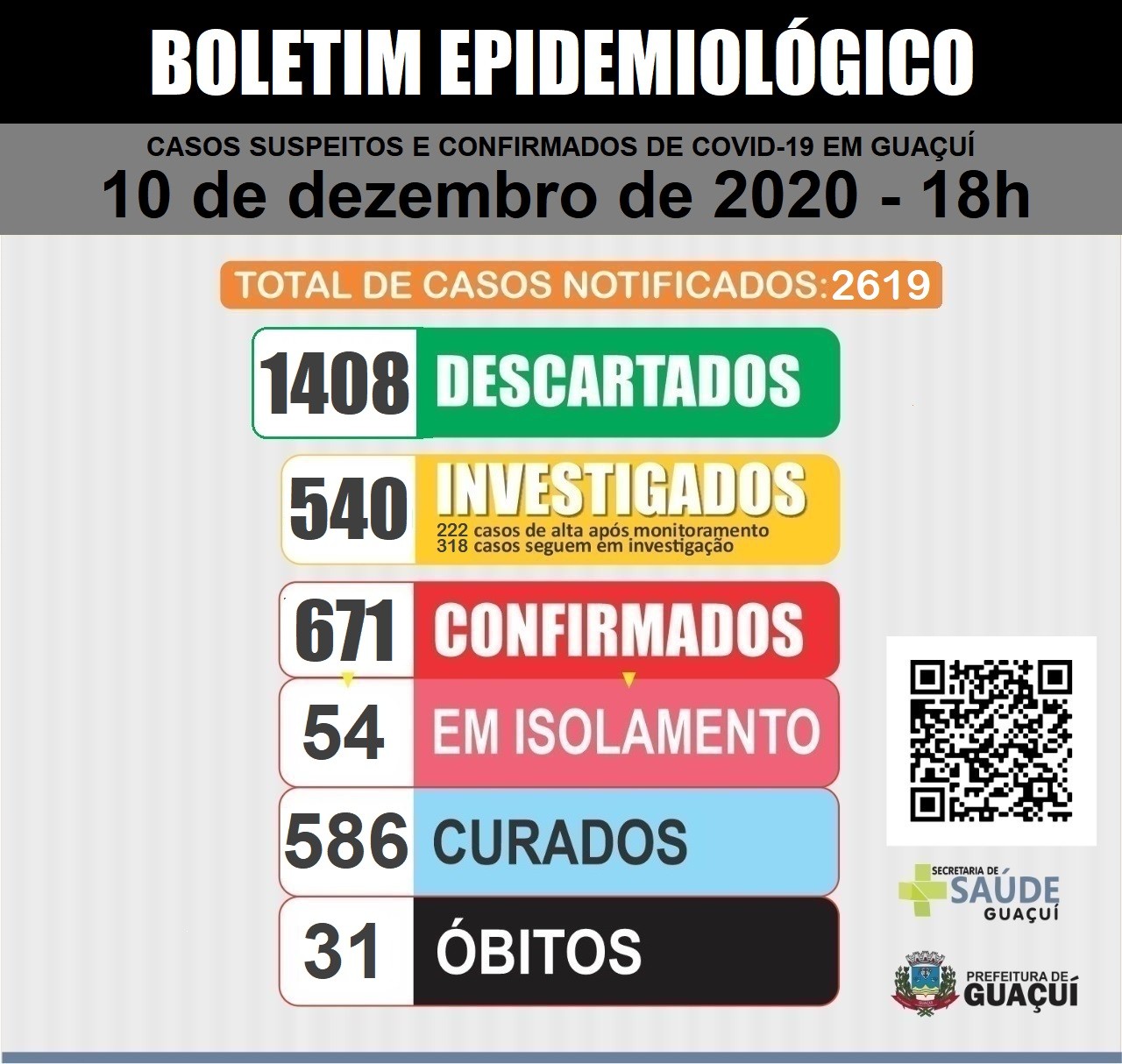 Boletim Epidemiológico 10/12/2020