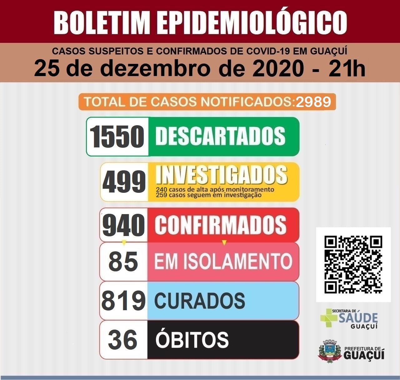 Boletim Epidemiológico 25/12/2020