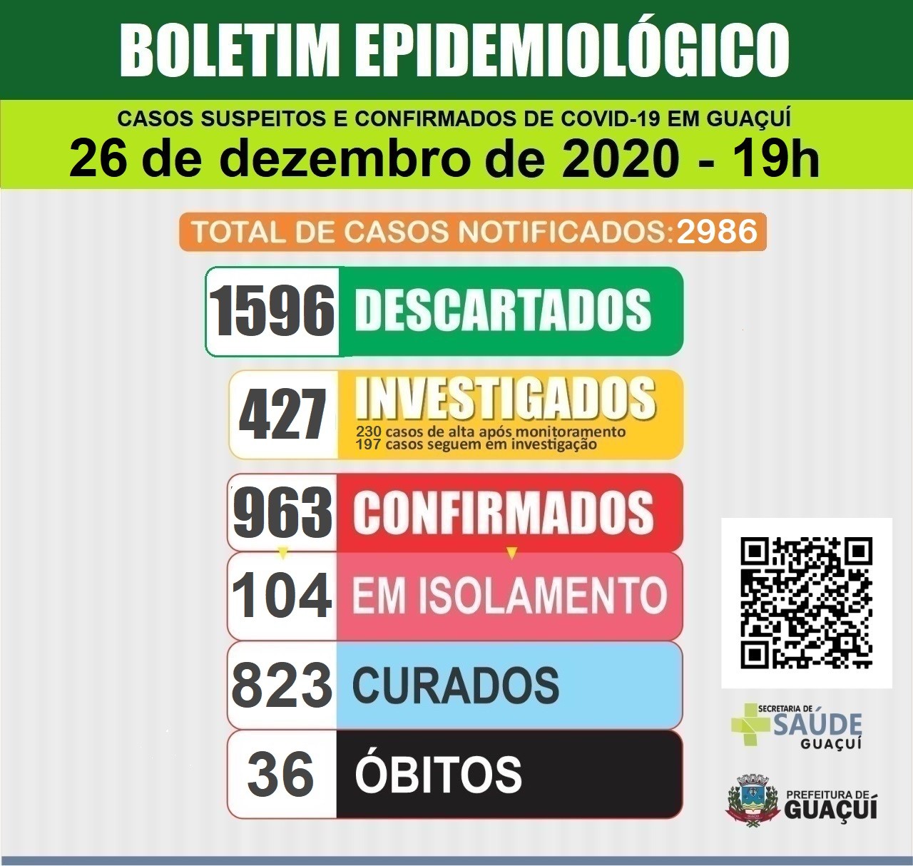 Boletim Epidemiológico 26/12/2020