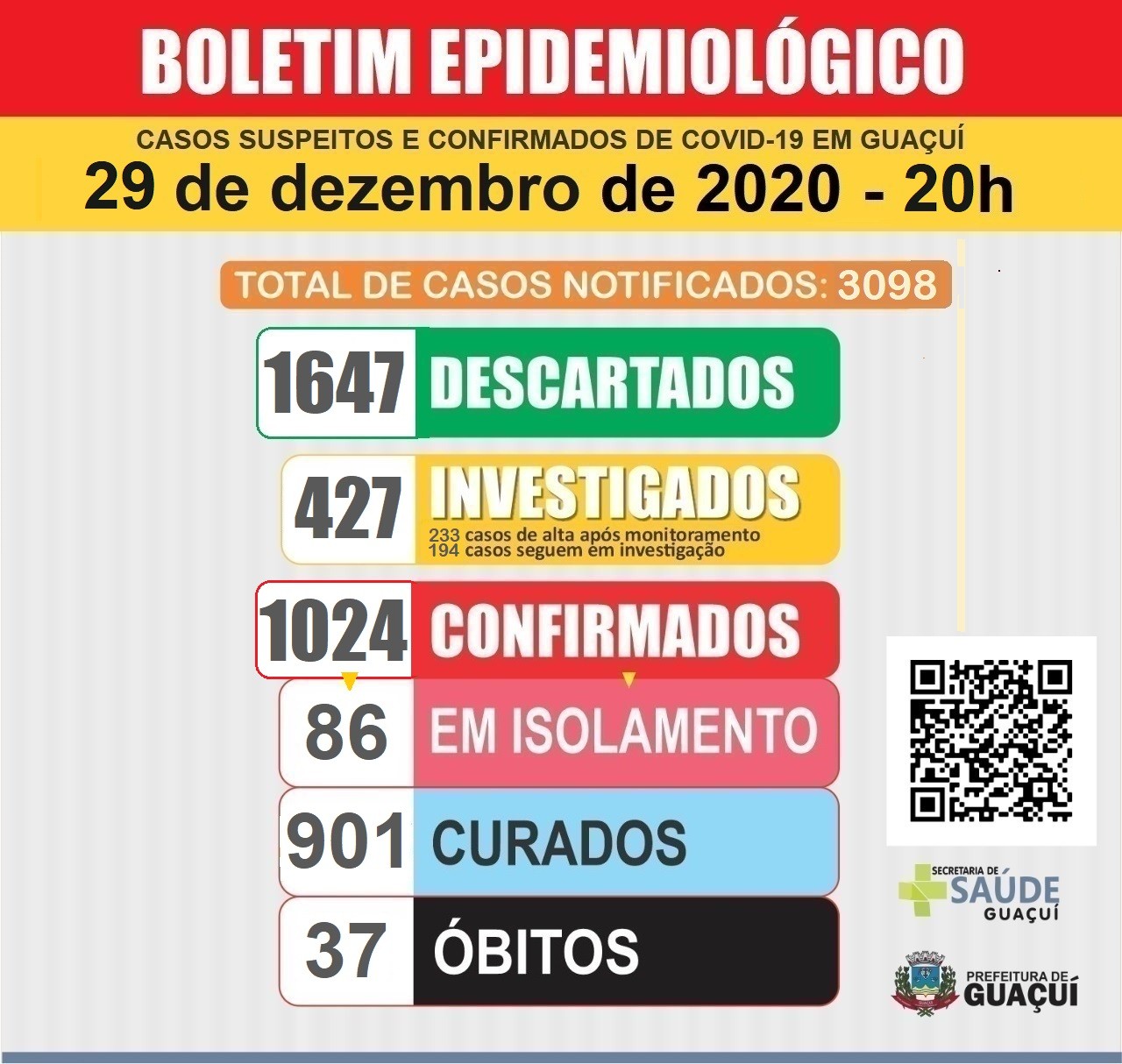 Boletim Epidemiológico 29/12/2020
