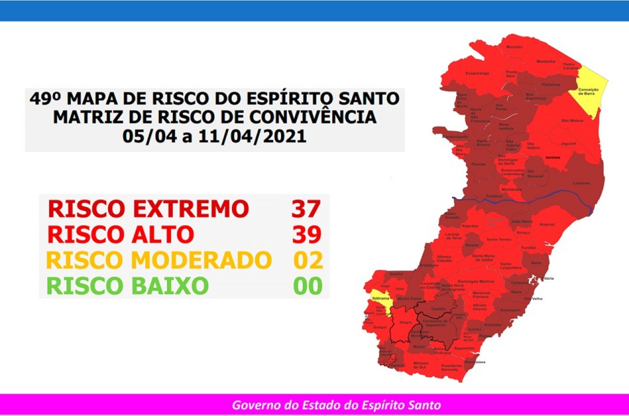 Guaçuí está classificado em risco alto no 49º Mapa de Risco Covid-19