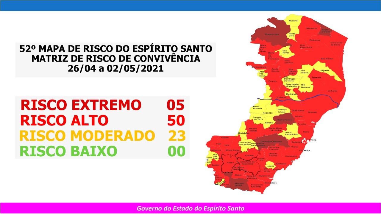 Guaçuí permanece em risco alto no 52º Mapa de Risco Covid-19