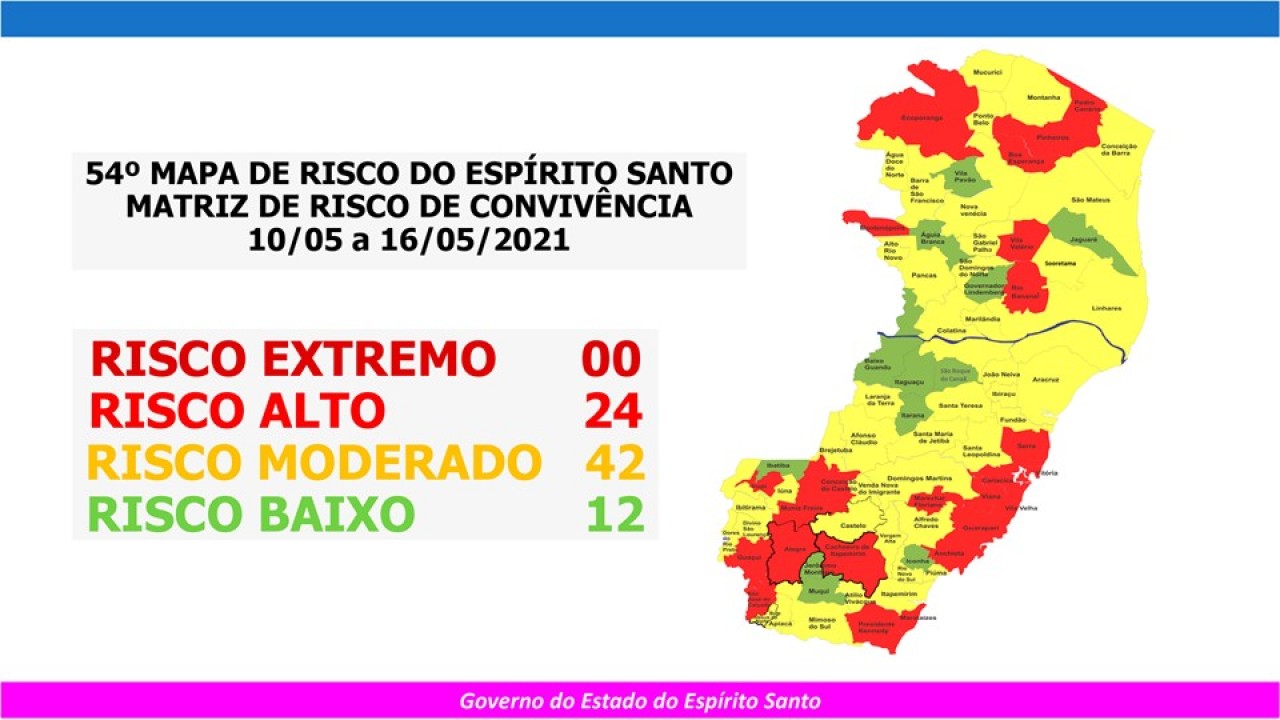 Guaçuí permanece em risco alto no 54º Mapa de Risco Covid-19