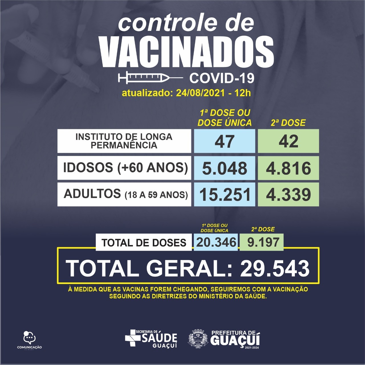 Vacinação Covid-19 para grupo de pessoas com 18 anos ou mais continua em Guaçuí
