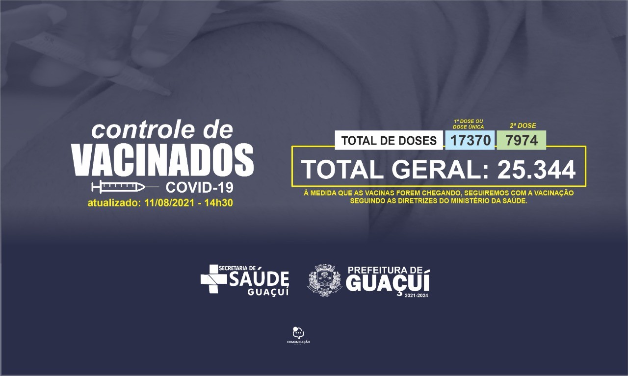 A campanha de vacinação contra Covid-19 vem avançando no município de Guaçuí