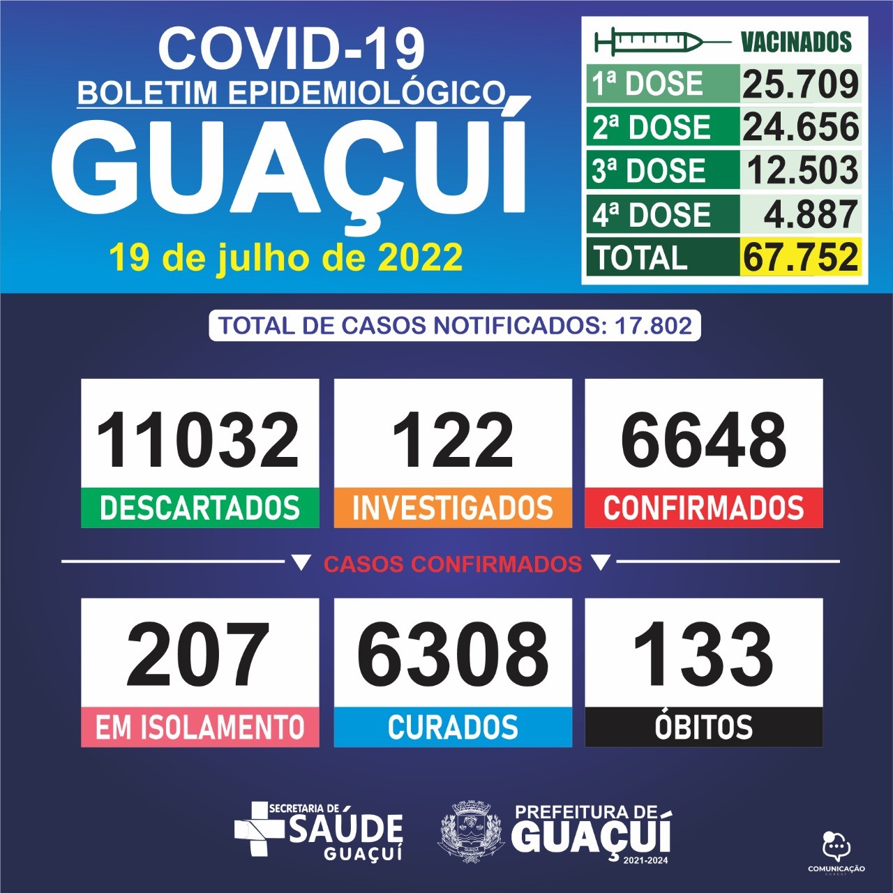 BOLETIM EPIDEMIOLÓGICO 19/07/2022 BOLETIM EPIDEMIOLÓGICO 19/07/2022