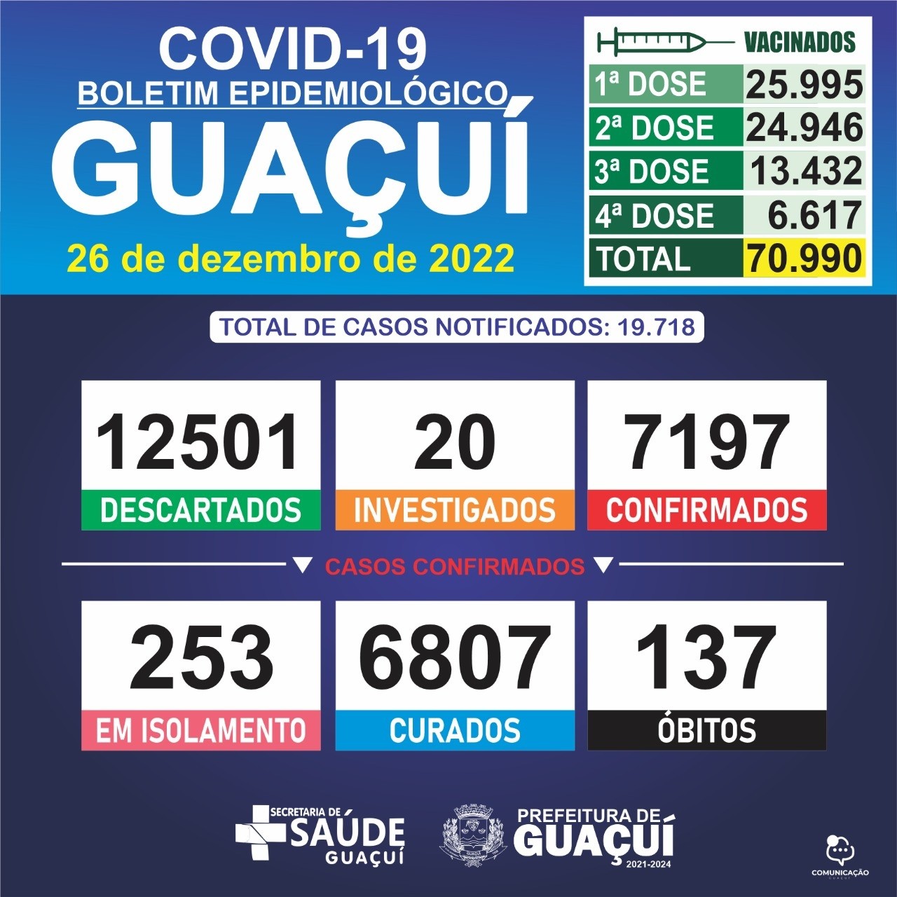 BOLETIM EPIDEMIOLÓGICO 26/12/2022 BOLETIM EPIDEMIOLÓGICO 26/12/2022