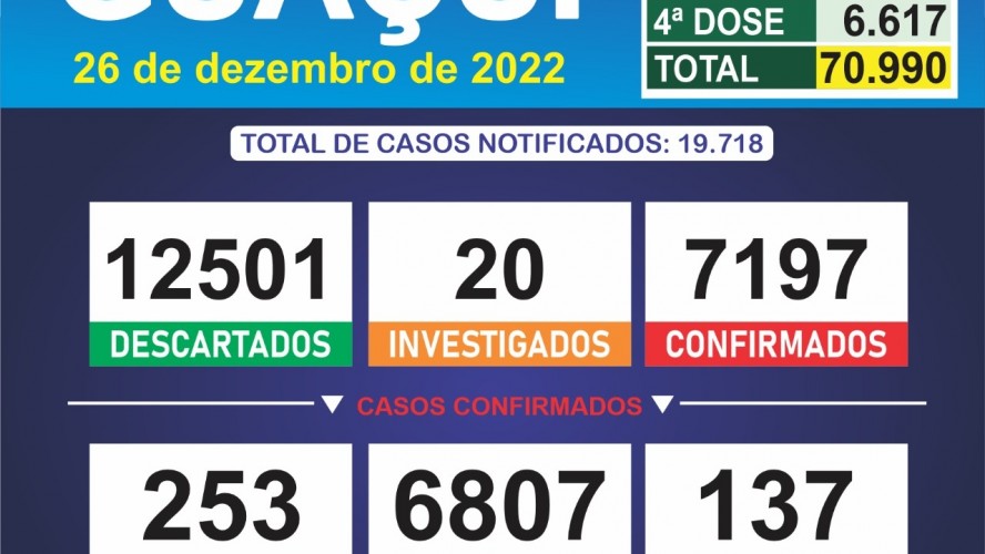 BOLETIM EPIDEMIOLÓGICO 06/11/2023 BOLETIM EPIDEMIOLÓGICO 06/11/2023