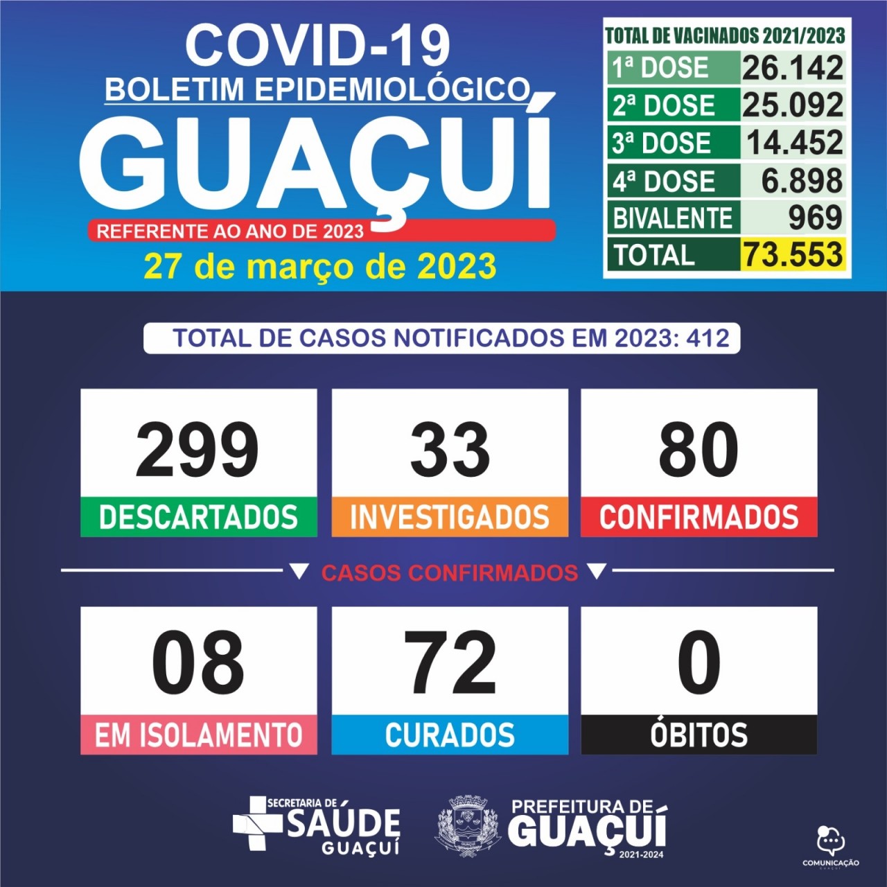 BOLETIM EPIDEMIOLÓGICO 28/03/2023 BOLETIM EPIDEMIOLÓGICO 28/03/2023