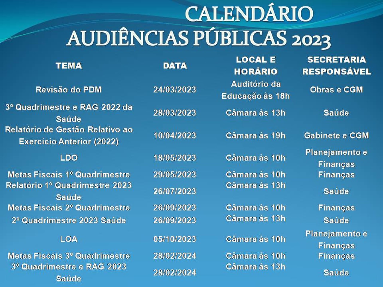 GUAÇUÍ AVANÇA E PUBLICA ANTECIPADAMENTE O CALENDÁRIO DAS AUDIÊNCIAS PÚBLICAS QUE SERÃO REALIZADAS NO EXERCÍCIO GUAÇUÍ AVANÇA E PUBLICA ANTECIPADAMENTE O CALENDÁRIO DAS AUDIÊNCIAS PÚBLICAS QUE SERÃO REALIZADAS NO EXERCÍCIO