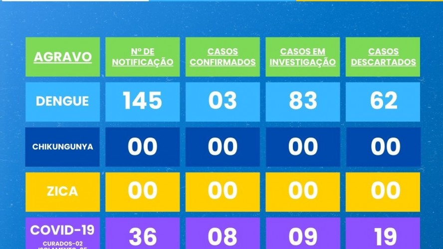 BOLETIM EPIDEMIOLÓGICO 29/12/2024 a 13/09/2025 BOLETIM EPIDEMIOLÓGICO 29/12/2024 a 13/09/2025