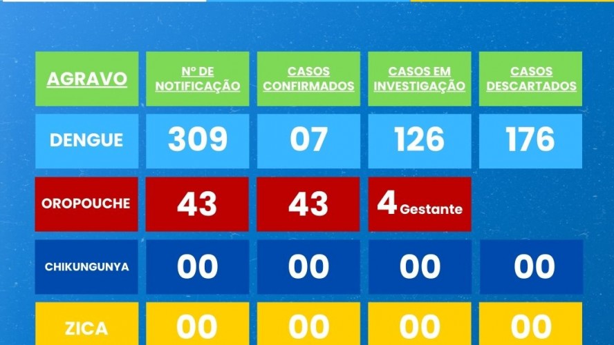 BOLETIM EPIDEMIOLÓGICO 29/12/2024 a 13/09/2025 BOLETIM EPIDEMIOLÓGICO 29/12/2024 a 13/09/2025