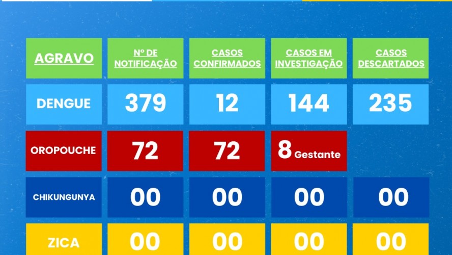 BOLETIM EPIDEMIOLÓGICO 29/12/2024 a 13/09/2025 BOLETIM EPIDEMIOLÓGICO 29/12/2024 a 13/09/2025