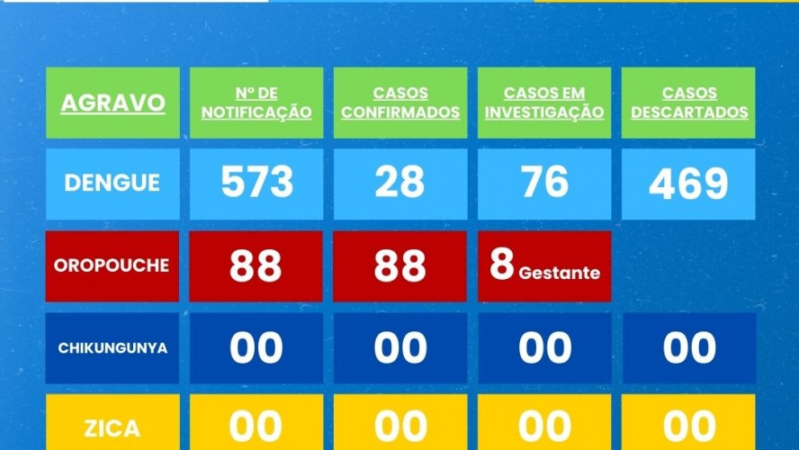 BOLETIM EPIDEMIOLÓGICO 29/12/2024 a 13/09/2025 BOLETIM EPIDEMIOLÓGICO 29/12/2024 a 13/09/2025
