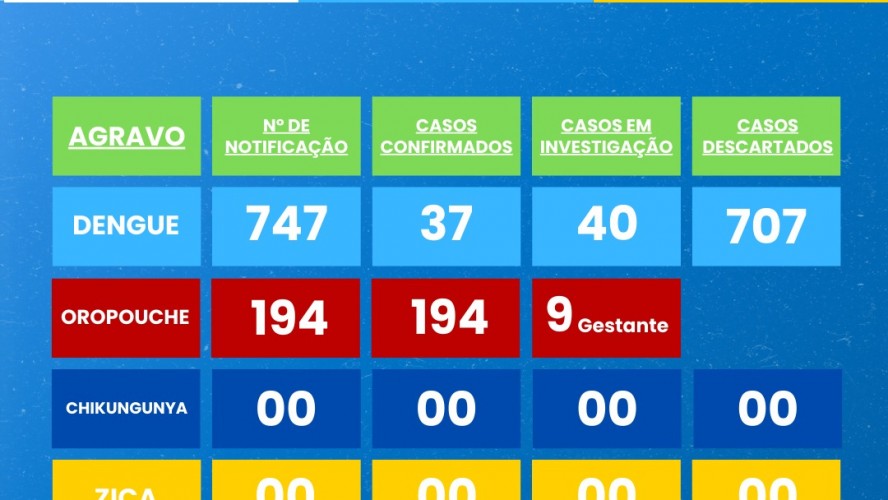 Boletim Epidemiológico Boletim Epidemiológico