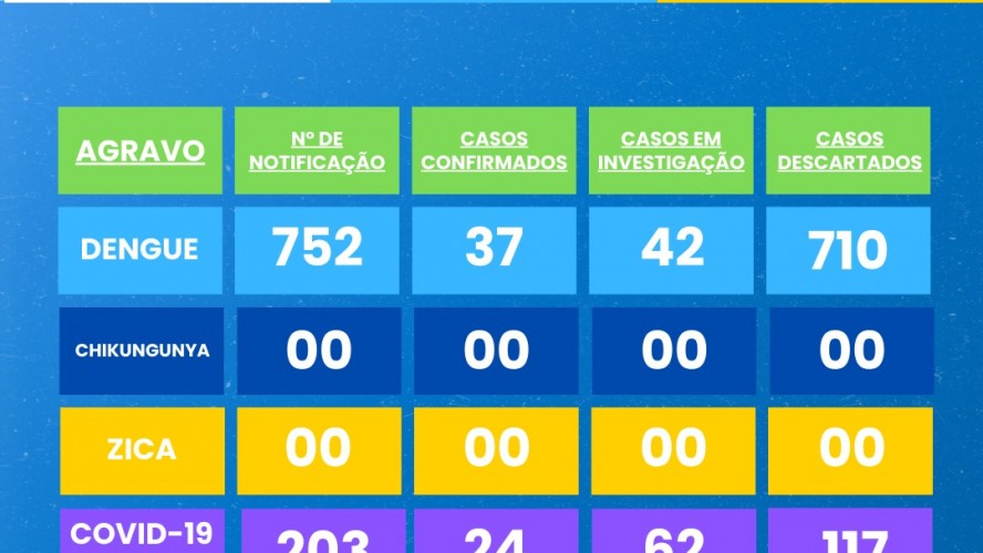 BOLETIM EPIDEMIOLÓGICO 29/12/2024 a 13/09/2025 BOLETIM EPIDEMIOLÓGICO 29/12/2024 a 13/09/2025