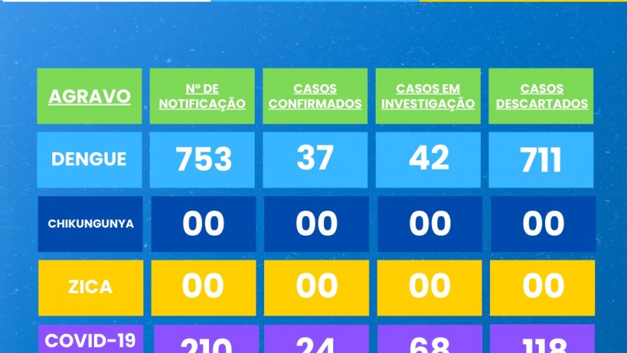 BOLETIM EPIDEMIOLÓGICO 29/12/2024 a 13/09/2025 BOLETIM EPIDEMIOLÓGICO 29/12/2024 a 13/09/2025